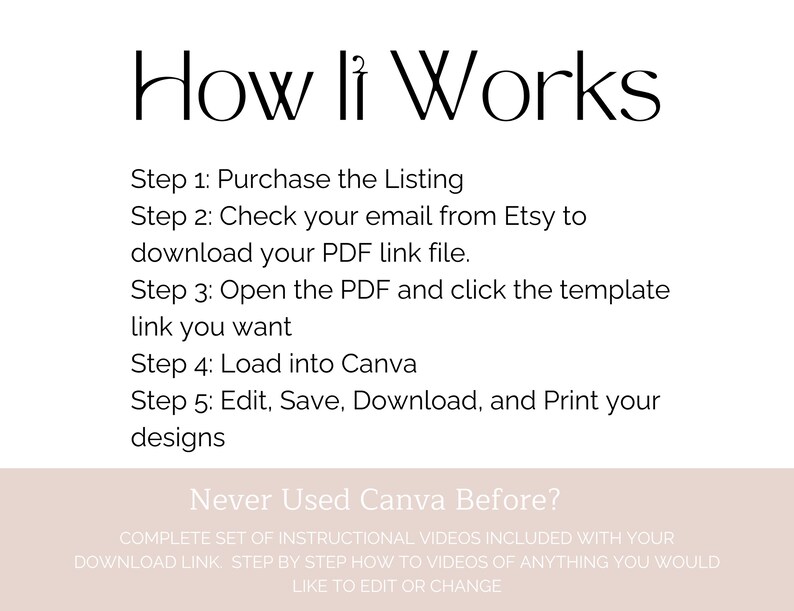 May include: A white background with the text "How it Works" in black. Steps 1-5 explain the process: purchase, check email, open PDF, load into Canva, and edit/save/download/print. Below, it says "Never Used Canva Before?" with additional details.