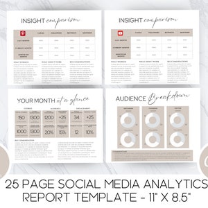 May include: A 25-page social media analytics report template in a light brown and white color scheme. The template includes sections for insight comparison, your month at a glance, and audience breakdown. The template is designed for use with the Canva platform.