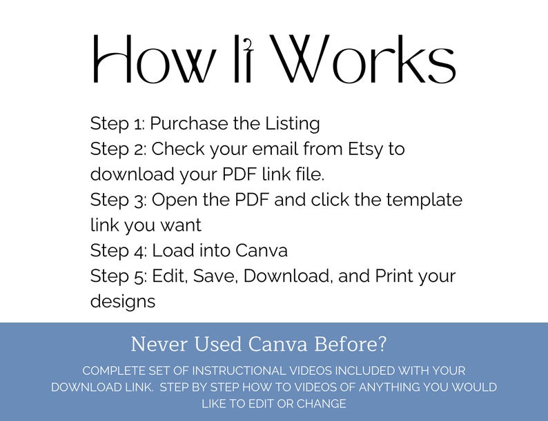 May include: A blue and white graphic with the text "How It Works" and a list of steps for using Canva. The text reads: "Step 1: Purchase the Listing. Step 2: Check your email from Etsy to download your PDF link file. Step 3: Open the PDF and click the template link you want. Step 4: Load into Canva. Step 5: Edit, Save, Download, and Print your designs." The graphic also includes the text "Never Used Canva Before?" and the text "COMPLETE SET OF INSTRUCTIONAL VIDEOS INCLUDED WITH YOUR DOWNLOAD LINK. STEP BY STEP HOW TO VIDEOS OF ANYTHING YOU WOULD LIKE TO EDIT OR CHANGE."