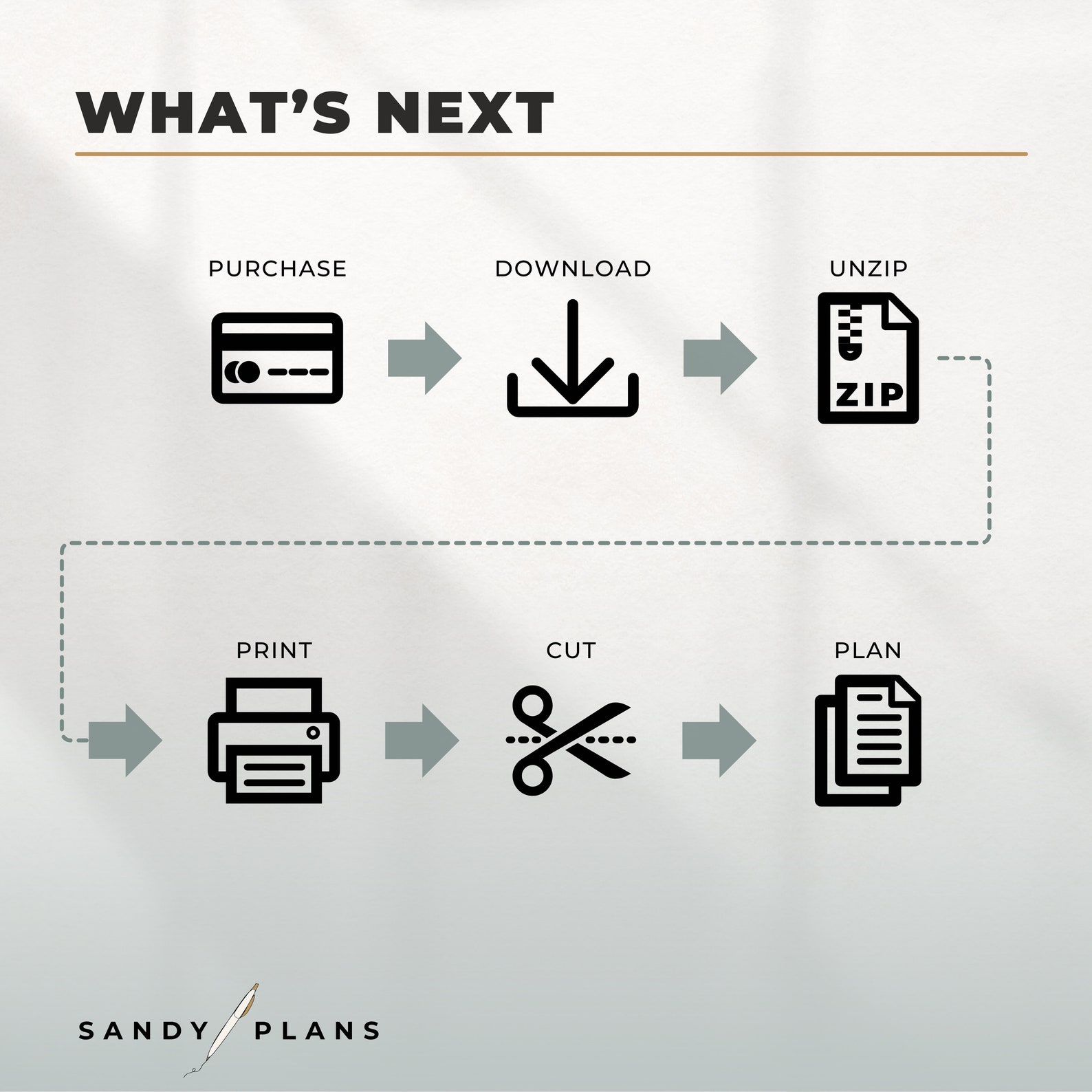 GTD Project Breakdown | A5 | PRINTABLE Planner Insert | Productivity ...