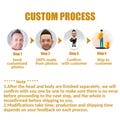 Personalised custom surgeon bobblehead, personalised Christmas bobbleheads for doctors， anniversary gifts for doctors, nurses, dentist gifts