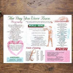 May include: A vintage-style print titled "The Day You Were Born", featuring biographical details, world news, and cost of living data. The print is in pink and green, set against a wooden background.