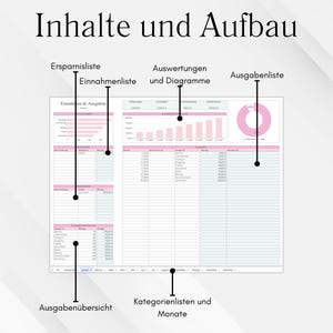 May include: A spreadsheet with pink and green accents, labeled in German. The title reads "Inhalte und Aufbau." Sections include "Ersparnisliste," "Einnahmenliste," "Auswertungen und Diagramme," and "Ausgabenliste." The spreadsheet is designed for financial tracking.
