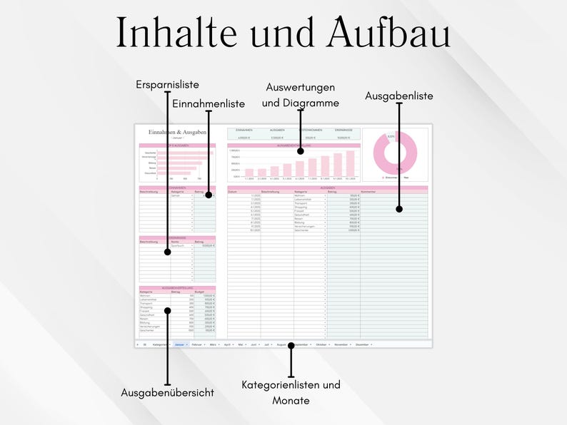 May include: A spreadsheet with pink and green accents, labeled in German. The title reads "Inhalte und Aufbau." Sections include "Ersparnisliste," "Einnahmenliste," "Auswertungen und Diagramme," and "Ausgabenliste." The spreadsheet is designed for financial tracking.