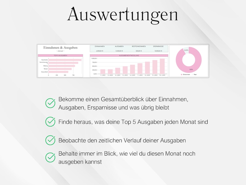 May include: A graphic showing financial data analysis with charts and graphs. The title "Auswertungen" is at the top. The image includes charts, graphs, and a pie chart, with text in German describing income, expenses, and savings.