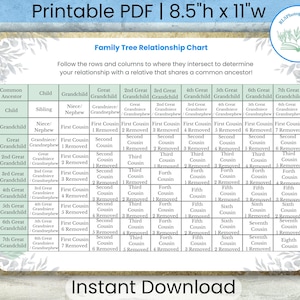 Family Tree Relationship Chart | Genealogy Common Ancestor Template ...