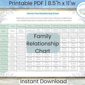 May include: A printable chart in a light blue and white color scheme with the title "Family Relationship Chart". The chart shows the relationship between different family members, such as siblings, cousins, and great-grandchildren. The chart is designed to help people understand their family tree and how they are related to others.