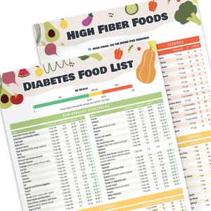2 Pcs Diabetes Food List, Laminated Diabetic Food Chart, Pre Diabetic Meal Planner for Diabetics Type 1 w/Serving Size, Glycemic Index