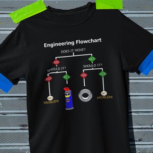 May include: Black t-shirt with the text "Engineering Flowchart" and a diagram. The diagram includes the questions "Does it move?" and "Should it?" with "Yes" and "No" options. A can of WD-40 and a metal ring are also shown.