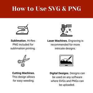 Op de afbeelding: Een grafiek die vier verschillende manieren laat zien om SVG- en PNG-bestanden te gebruiken. De eerste afbeelding toont een strijkijzer, de tweede een lasersnijder, de derde een schaar en de vierde een computerscherm met een penseel. De tekst onder elke afbeelding beschrijft het gebruiksscenario voor elke methode.
