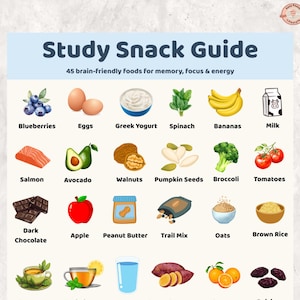 Study Snack Guide, Brain Food Chart, MIND Diet Snack List, Focus & Memory Poster, Printable for Students, Fridge-Friendly PDF