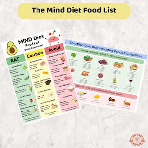 MIND Diet Food List, Brain-Boosting Grocery Chart (PDF)