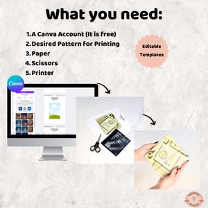 K&ouml;nnte beinhalten: Bild mit den Schritten f&uuml;r ein Canva-Designprojekt. Der Text lautet: "Was Sie brauchen: 1. Ein Canva-Konto (es ist kostenlos) 2. Gew&uuml;nschtes Muster zum Drucken 3. Papier 4. Schere 5. Drucker".