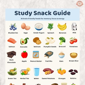 Op de afbeelding: Een kleurrijke infographic "Study Snack Guide" met 36 hersenvriendelijke voedingsmiddelen. Illustraties van blauwe bessen, eieren, Griekse yoghurt, spinazie, bananen, melk, zalm, avocado, walnoten, pompoenpitten, broccoli en tomaten.