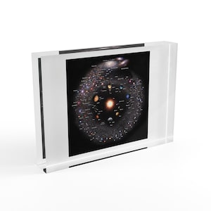 Illustrazione del sistema solare / Blocco fotografico / Spazio Nebulosa Mappa planetaria