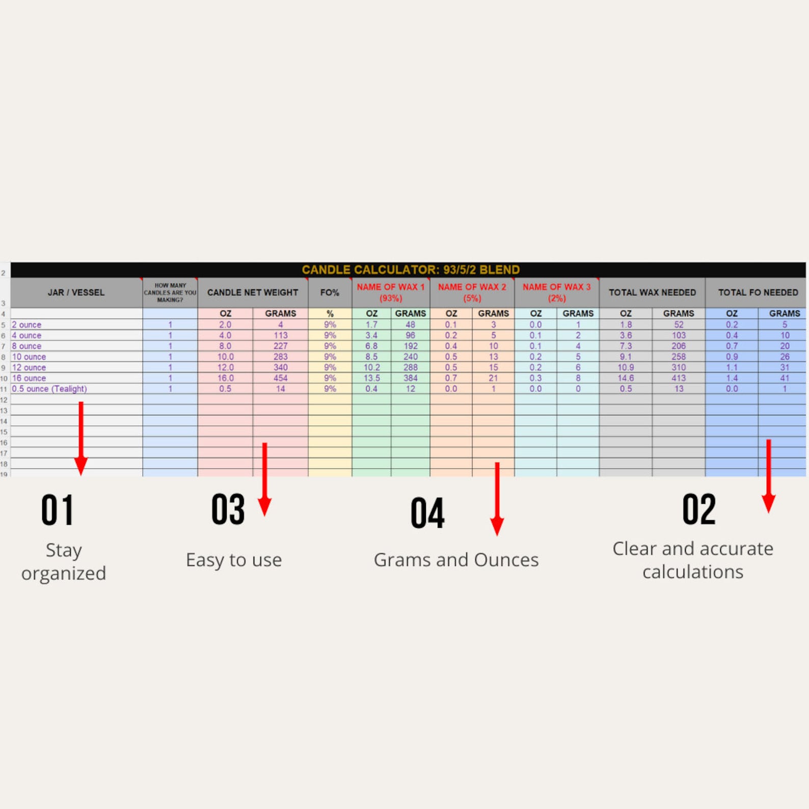 Candle Calculator Spreadsheet for Candle Business, Handmade Candles