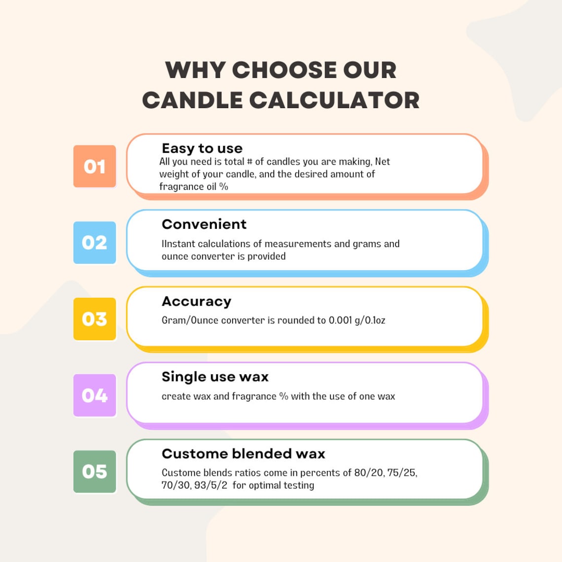 Candle Calculator Spreadsheet for Candle Business, Handmade Candles