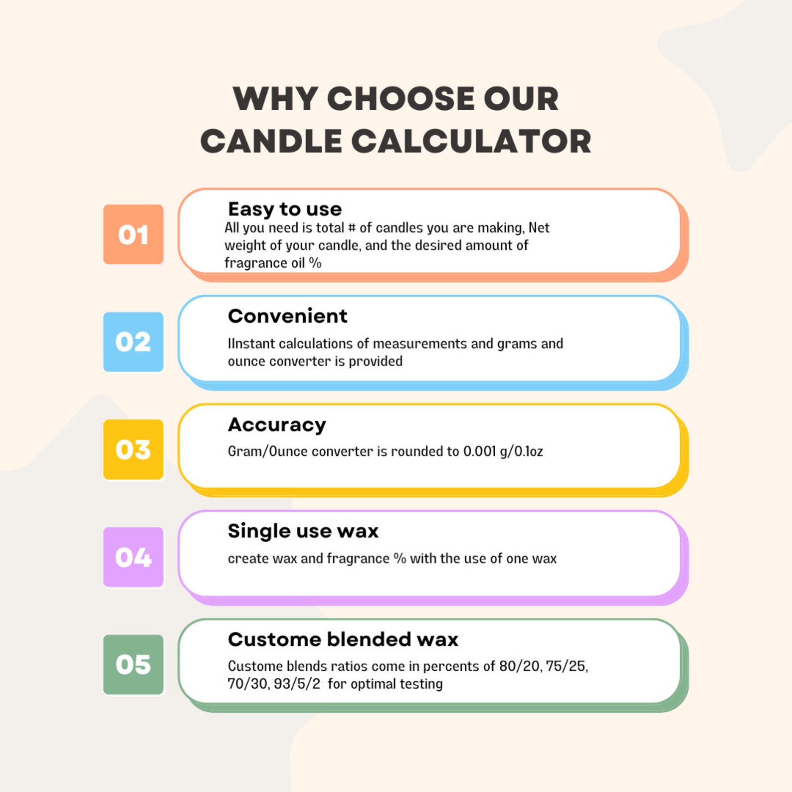 Candle Calculator Spreadsheet for Candle Business, Handmade Candles