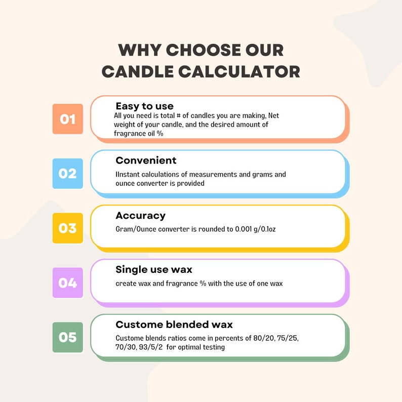 Candle Calculator Spreadsheet for Candle Business, Handmade Candles