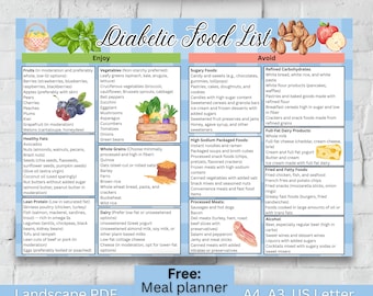 Diabetes Food List Diabetic Food Chart Pre Diabetic Food Diabetic Diet Diabetic Meal Plan Diabetes Grocery List Diabetic Food Poster