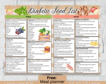 Diabetes Food List Diabetic Food Chart Pre Diabetic Food Diabetic Diet Diabetic Meal Plan Diabetes Grocery List Diabetic Food Poster