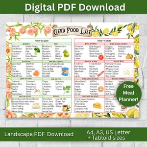 Gerd Food Chart Acid Reflux Food Chart for Gerd Meal Plan Low Acid Foods Gerd Food Grocery List Gastritis Heartburn Grocery List