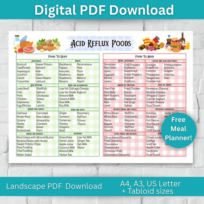 Less Acidic Foods Acid Reflux Food Chart Acid Reflux Food Chart for Gerd Meal Plan Low ...
