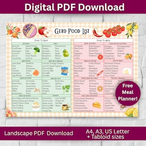 Gerd Food Chart Acid Reflux Food Chart for Gerd Meal Plan Low Acid Foods Gerd Food Grocery List Gastritis Heartburn Grocery List
