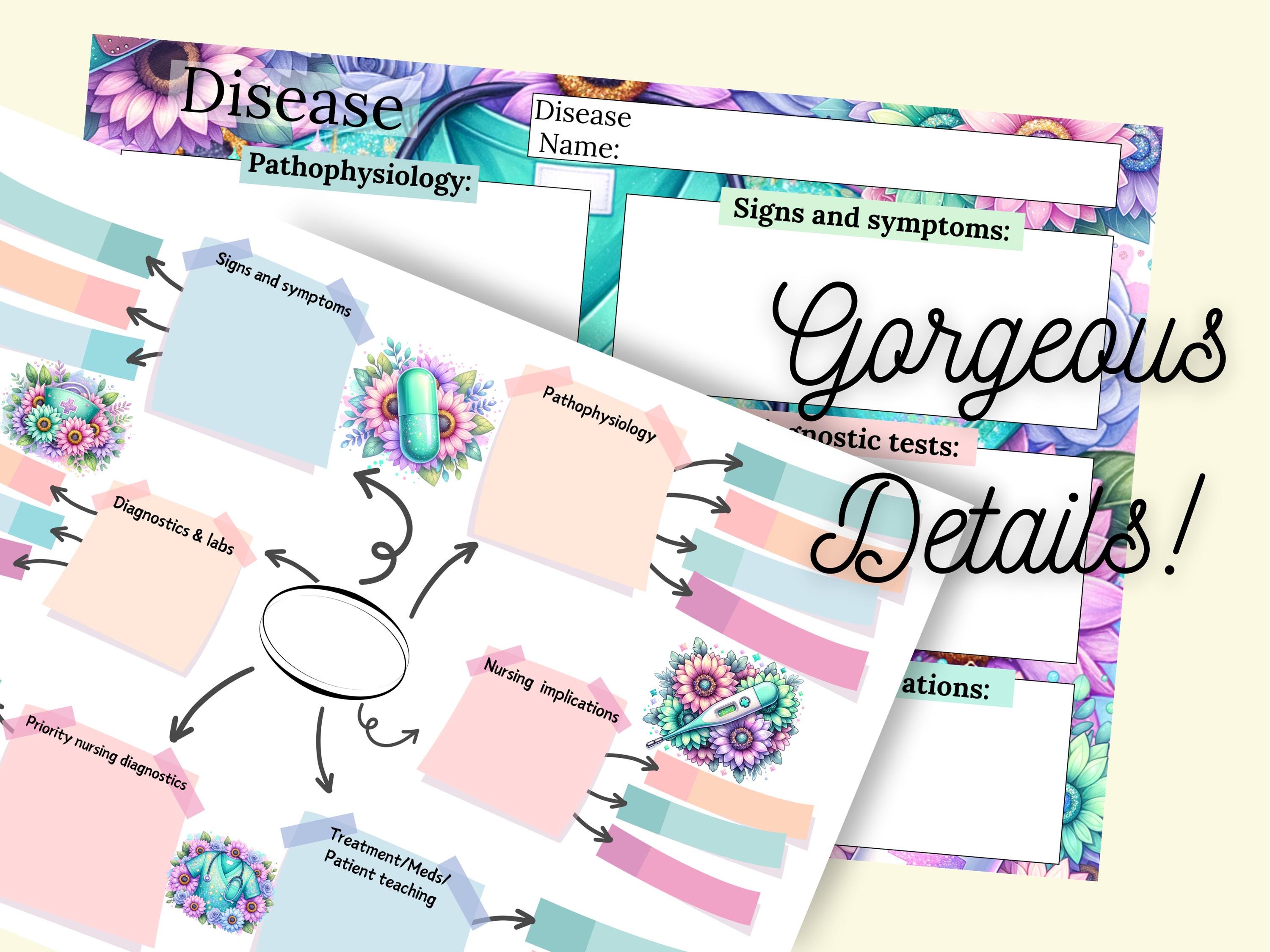 Nursing Concept Map Bundle Nurse Map Template Printable Nursing Concept ...