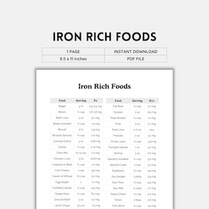 Foods High in Iron, High Iron Foods, Iron Deficiency, Grocery List, Food List, Diabetes Food List, Iron Rich Foods, Iron Sources, PDF File