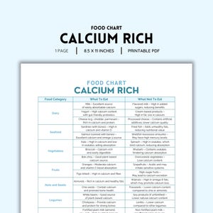 Tabela de Alimentos Ricos em Cálcio para Imprimir | PDF Colorido | Guia Fácil de Fortalecimento Ósseo e Nutrição | Download Digital