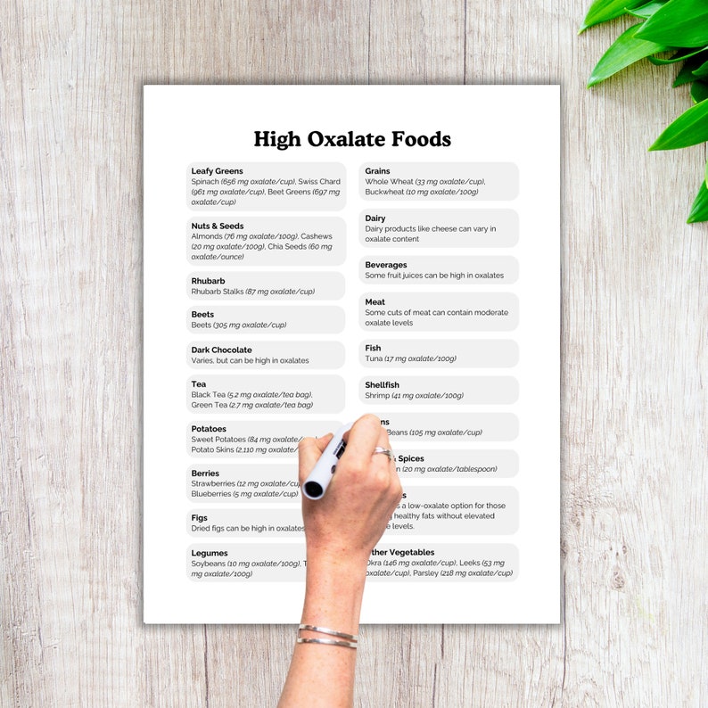 High oxalate food list shopping list grocery list food guide food