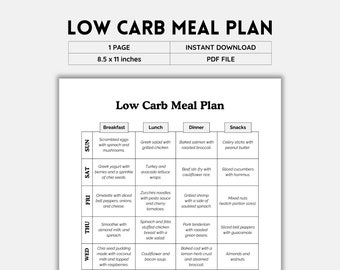 Plan de comidas bajo en carbohidratos, plan de comidas cetogénicas, lista de alimentos bajos en carbohidratos, plan de comidas para diabéticos, planificador de comidas, planificador semanal de comidas, alimentos bajos en carbohidratos, calendario de comidas