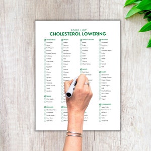 K&ouml;nnte beinhalten: Eine druckbare Checkliste mit dem gr&uuml;nen Titel "FOOD LIST CHOLESTEROL LOWERING" und einer Liste von Lebensmitteln, die nach Lebensmittelgruppen kategorisiert sind: Gem&uuml;se, Obst, Vollkornprodukte, Protein, Fleisch, Milchprodukte, Samen, H&uuml;lsenfr&uuml;chte und Gew&uuml;rze.