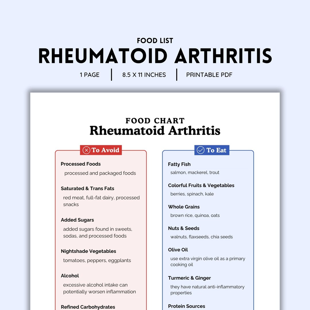 Rheumatoid Arthritis Food List Printable | Color PDF | Easy Anti ...