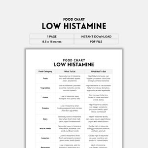 Low Histamine, Food Chart, Grocery List, Low Histamine List, Low Histamine Diet Low Histamine Foods, Food Lists PDF, Food List Printable PDF