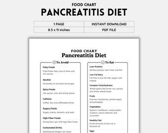Pancreatitis, Food List, Pancreatitis Diet, Diet Planner, Grocery List, Food Guide, List Printable, Shopping List, Food Journal, PDF File