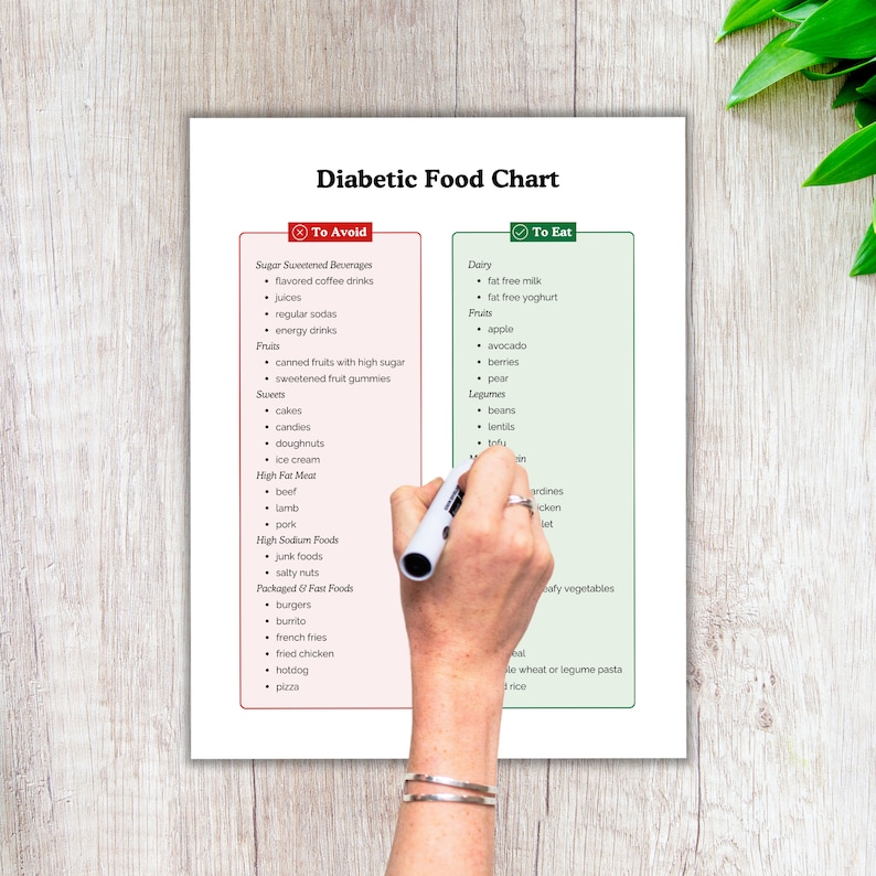 Diabetic Food List, Diabetes Food List, Type 2 Diabetes, Gestational ...