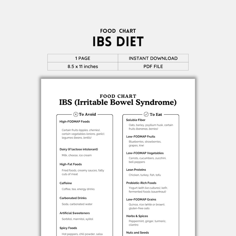 IBS Diet, Irritable Bowel Syndrome, Food List, Grocery List, Food Guide