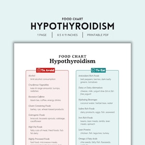 Hypothyreoïdie, voedingslijst, voedingskaart, hypothyreoïdiedieet, schildkliervriendelijk, boodschappenlijst, boodschappenlijst, voedselgids, lijst afdrukbaar, pdf