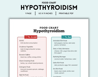 Hypothyroidism Food Chart Printable | Color PDF | Easy Thyroid-Friendly Diet Guide | Foods to Eat and Avoid | Digital Download