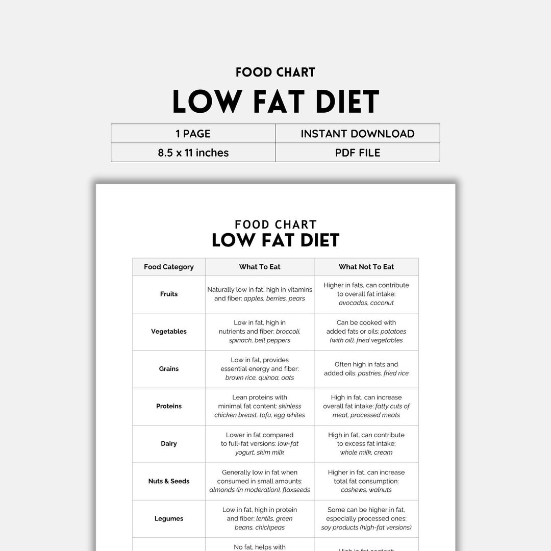 Low Fat Diet Food Chart Printable B&W PDF Easy Low Fat and Heart