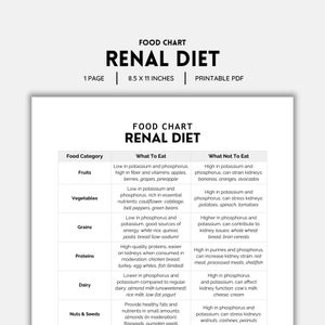 Renal Diet Food List Printable | B&W PDF | Easy Kidney-Friendly and Low Sodium Foods Guide | Digital Download