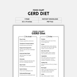 GERD Diet, Food List, Acid Reflux, Heartburn Food Guide, Gastritis Grocery List, Grocery List, Shopping List, Low Acid Food Diet, PDF File