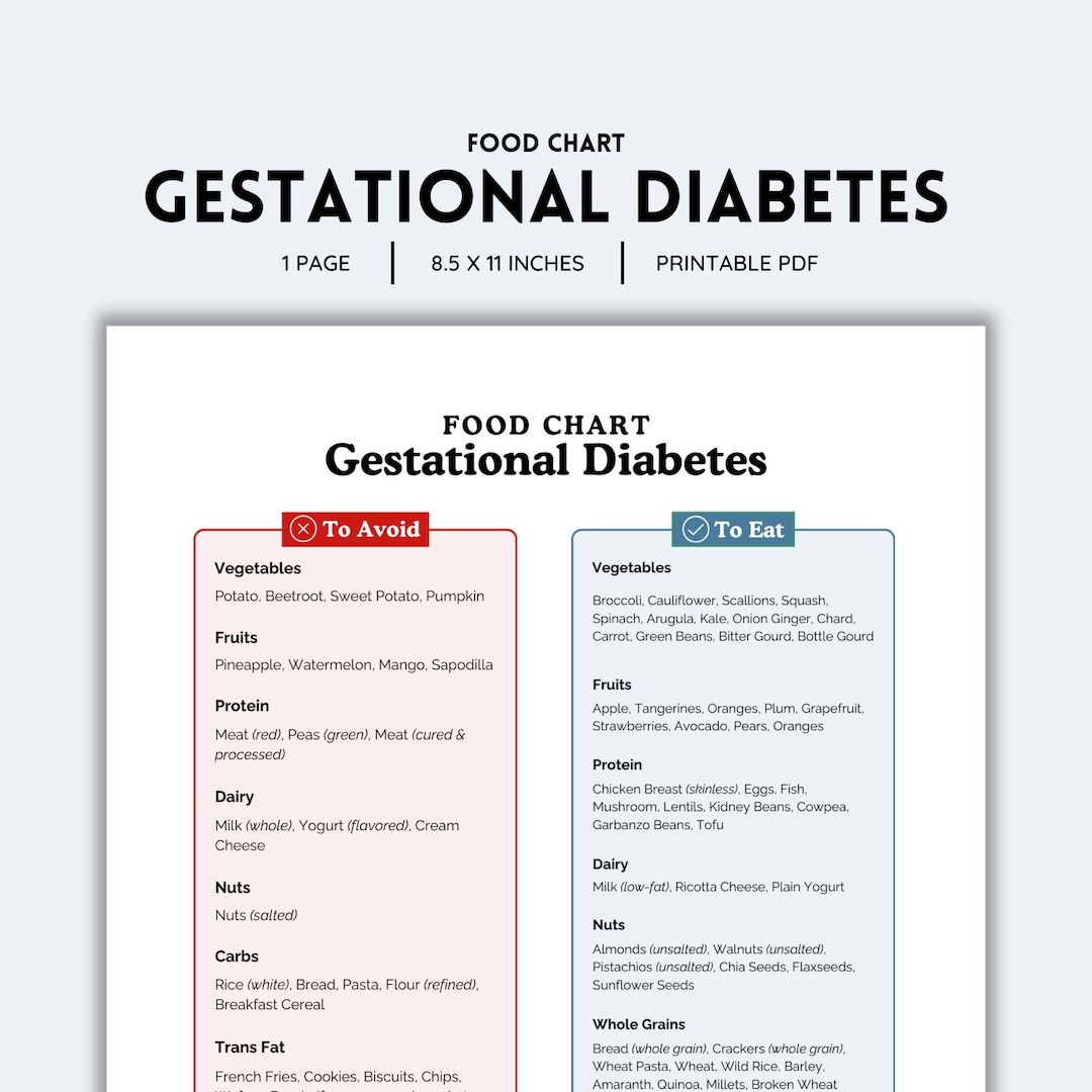 Gestational Diabetes, Diabetes Food Chart, Diabetes Printable, Diabetes ...