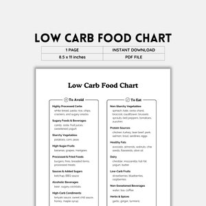 Low Carb Food Chart Printable | B&W PDF | Easy Low-Carb Foods for Weight Loss and Healthy Eating | Digital Download