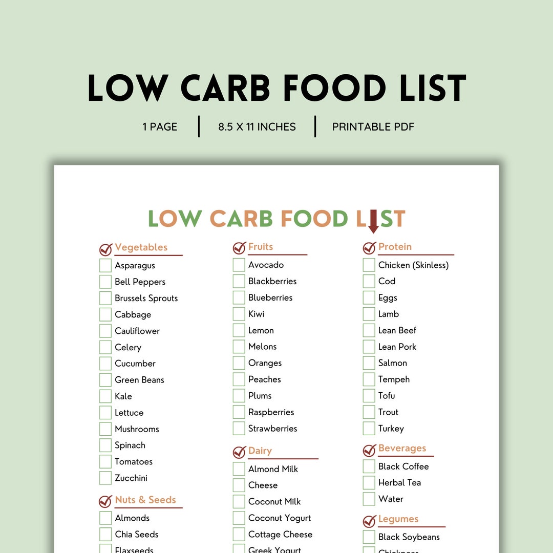 Low Carb Food List, Keto Food List, Grocery List, Low Carb Foods