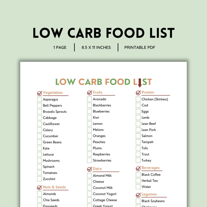 Low Carb Food List, Keto Food List, Grocery List, Low Carb Foods, Diabetic Food List, Master ...