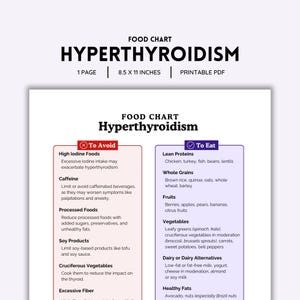 Voedselkaart hyperthyreoïdie afdrukbaar | Kleuren-pdf | Gemakkelijke schildkliervriendelijke maaltijden voor hyperthyreoïdie | Digitale download