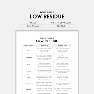 Low Residue Diet, Food Chart, Grocery List, Low Fiber Diet, Food Guide, List Printable, Low Residue Foods, Digestive Health, Easy To Digest